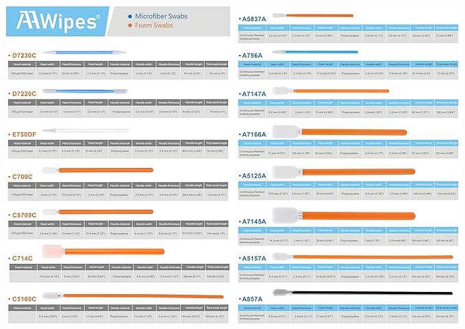 3" Double-Headed Foam Swab Cleaning Sticks, Round Head/Length 3.2 mm=76 mm ( NO. AD7220, 1,000pcs, Blue/Black))