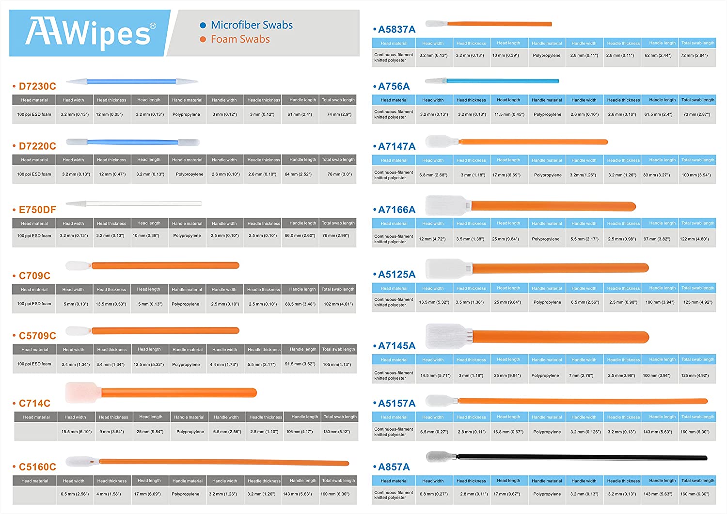 4.92" Polyester Swabs Large Flat Square Polyester Length/Head Width=125 mm/13.5mm (No. A5125A, 1,000 pcs, Orange/Black)
