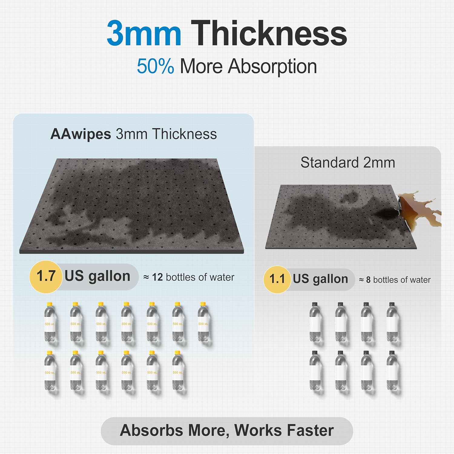 AAwipes Oil Absorbent Pads Mat Pre-Grade Universal Pads Absorbs All Liquids 3MM Thicker More Absorption for Garage, Car, Truck, Motorcycle - Grey 15" X 18" OG1518-48S(Starting from 48 sheets/8 boxes/case)