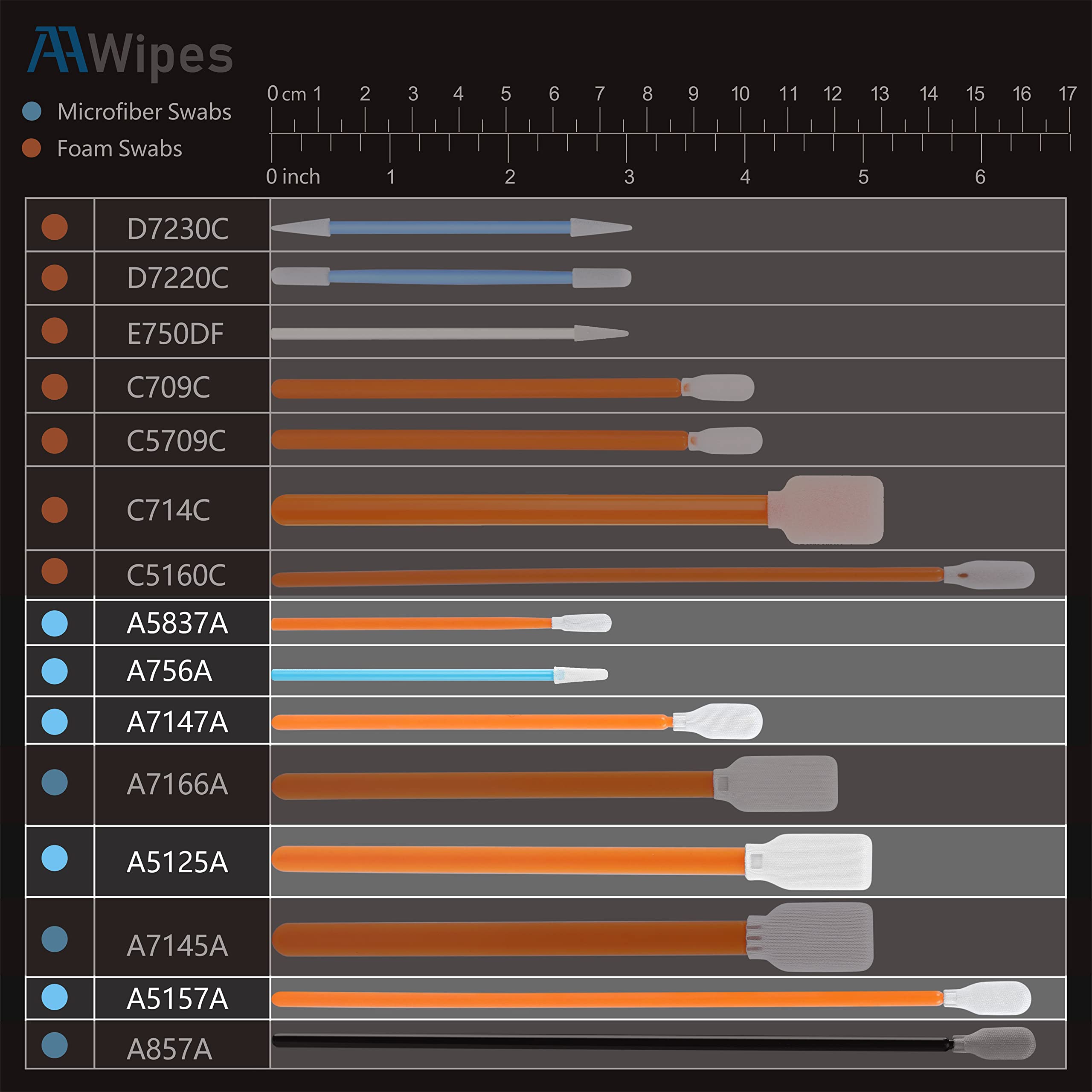 Cleanroom Swab Kit Microfiber Knitted Polyester Swab Buds (No. FA501, 5 Types, Total 1,000 Pcs/Pack)