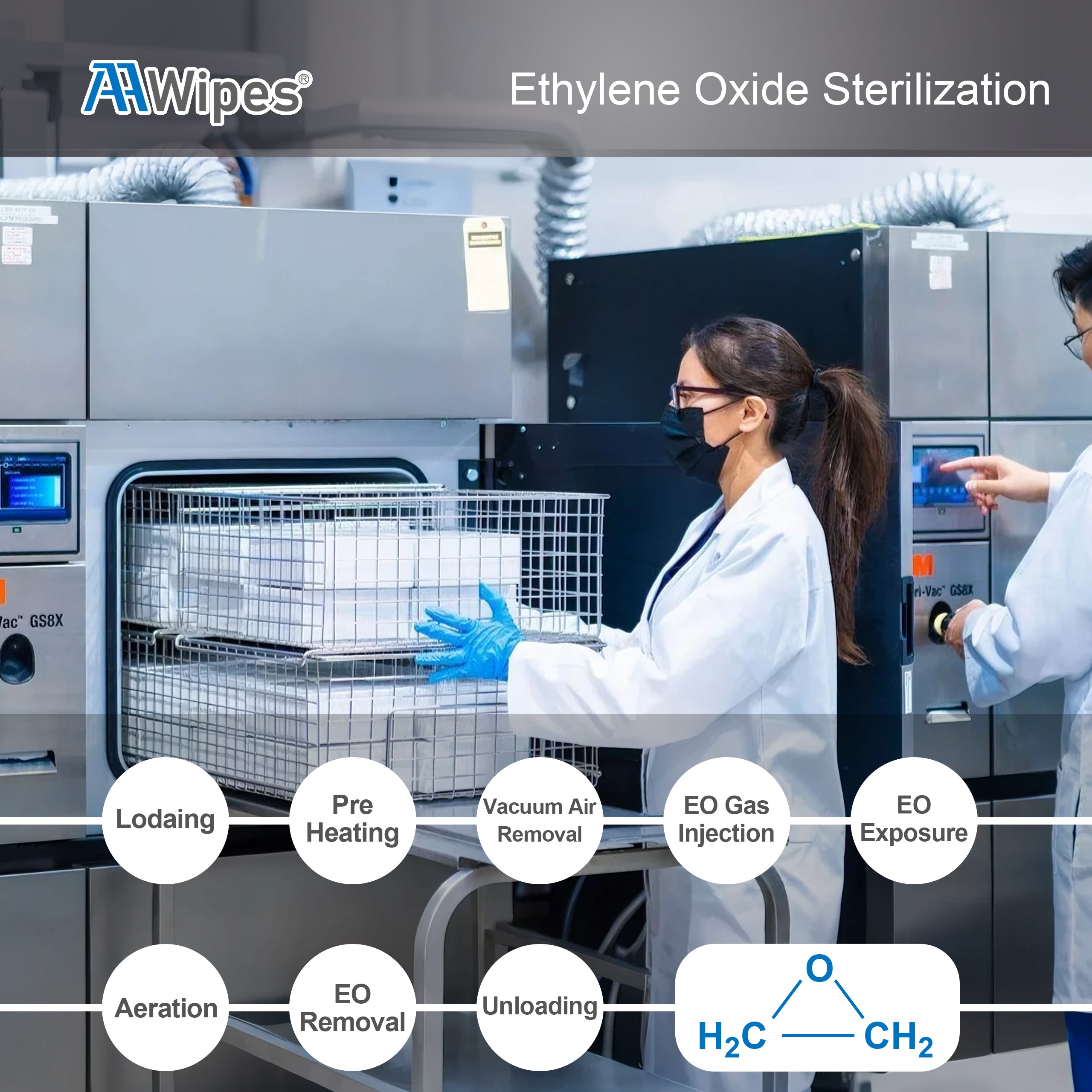 AAWipes cleanroom wipes based in the USA under strict quality control with free nationwide shipping for B2B industrial buyers.